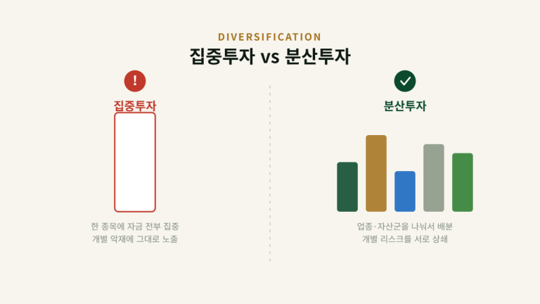 성장주와 가치주, 나에게 맞는 투자 스타일은