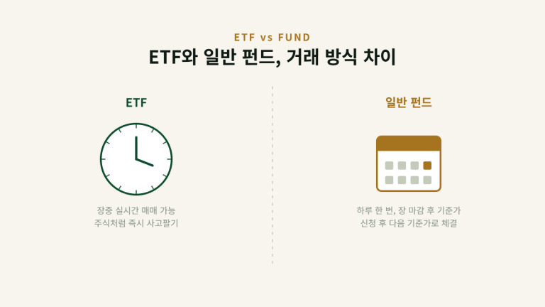 삼전닉스 2배 레버리지 ETF 투자 전 꼭 확인할 예탁금·교육·위험성