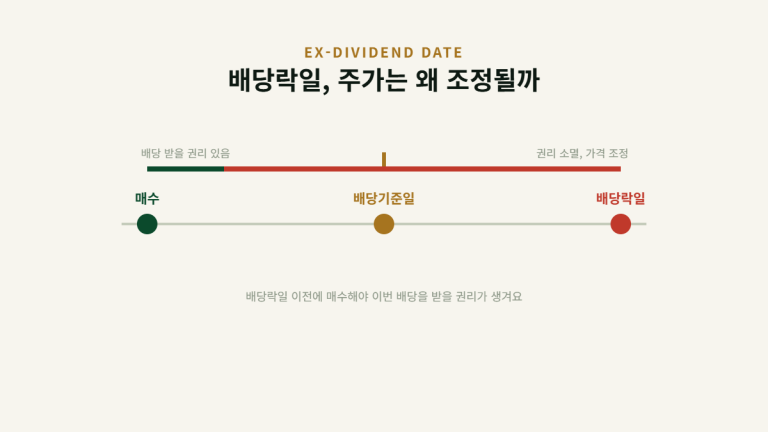 현대차 주식 배당금 지급일 조회 전 확인해야 할 기준일 정리