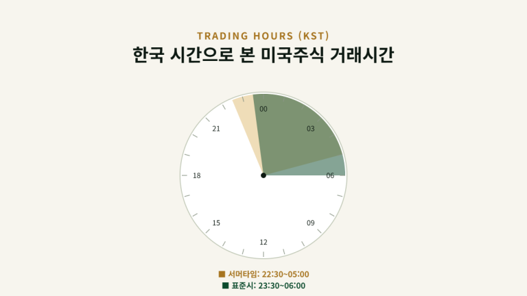 토스 해외주식 시간 본장·프리마켓 차이 먼저 보기