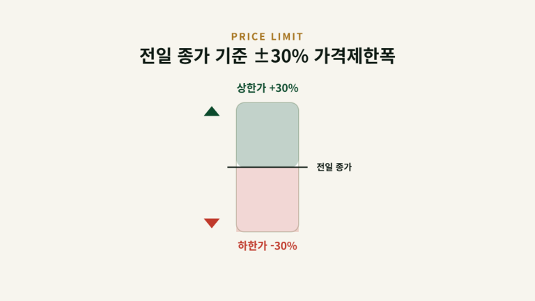액면분할이란, 주가와 유통주식수에 미치는 영향