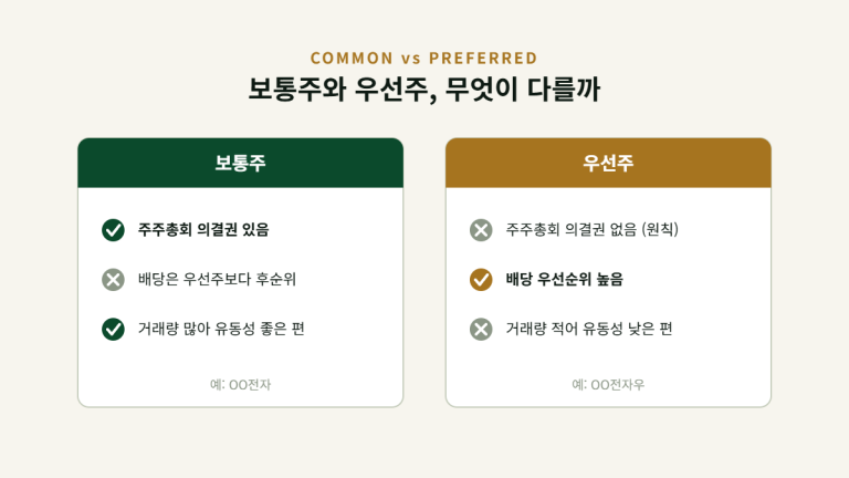 자사주 매입 소각 뜻, 주가에 미치는 영향 정리