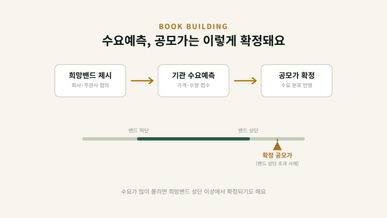 공모주 스팩(SPAC) 상장이란, 일반 공모주와 다른 점